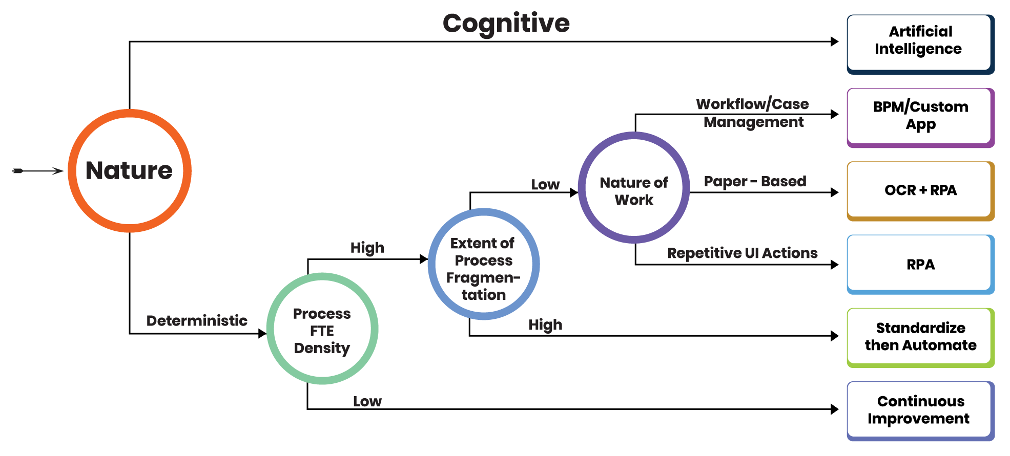 Our Case Classification Model